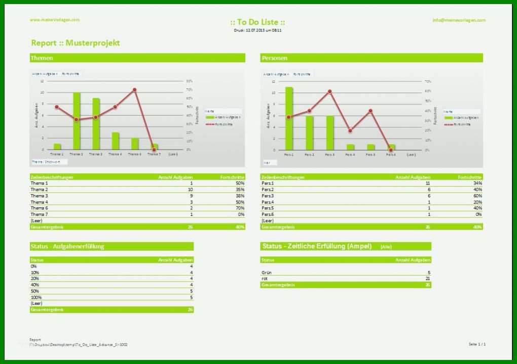 Ausnahmsweise Auslastungsplanung Excel Vorlage Kostenlos 1142x806