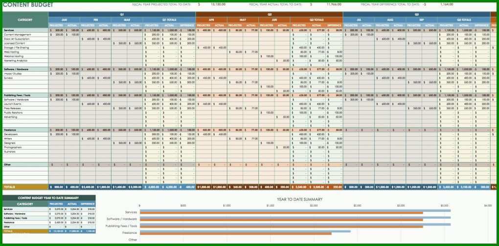 Erstaunlich Budgetplanung Marketing Vorlage 1839x908