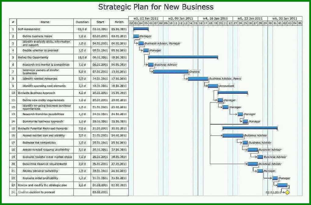 Unvergesslich Business Case Vorlage Deutsch Kostenlos 1080x711