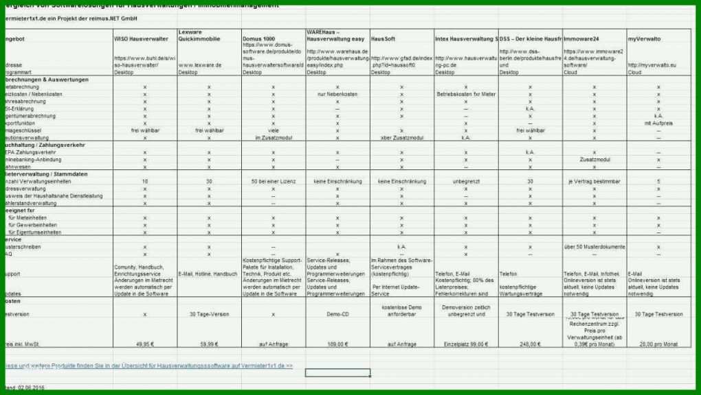 Faszinieren Excel Vorlage Stromverbrauch 1200x678