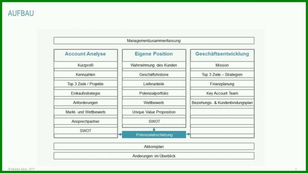 Modisch Key Account Plan Vorlage Kostenlos 1280x720