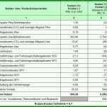 Unglaublich Kosten Nutzen Analyse Vorlage Kostenlos 739x634