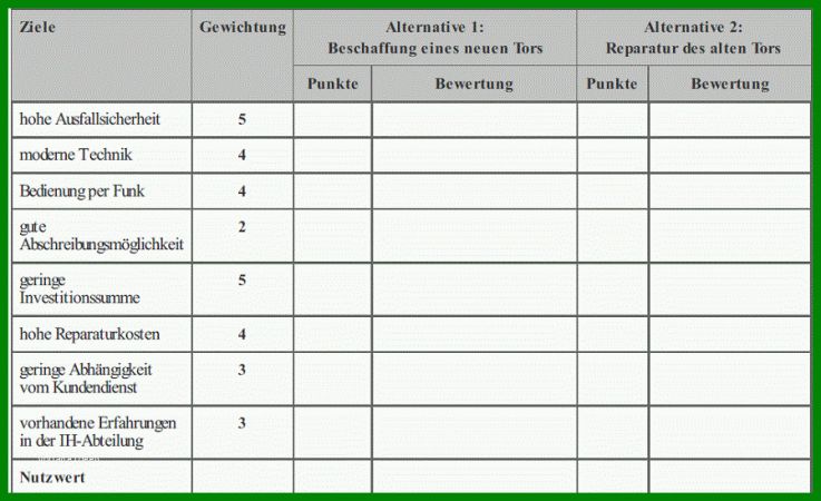 Unvergleichlich Nutzwertanalyse Vorlage 898x548