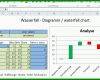 Wunderbar Pareto Diagramm Excel 2010 Vorlage 999x514