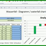 Wunderbar Pareto Diagramm Excel 2010 Vorlage 999x514