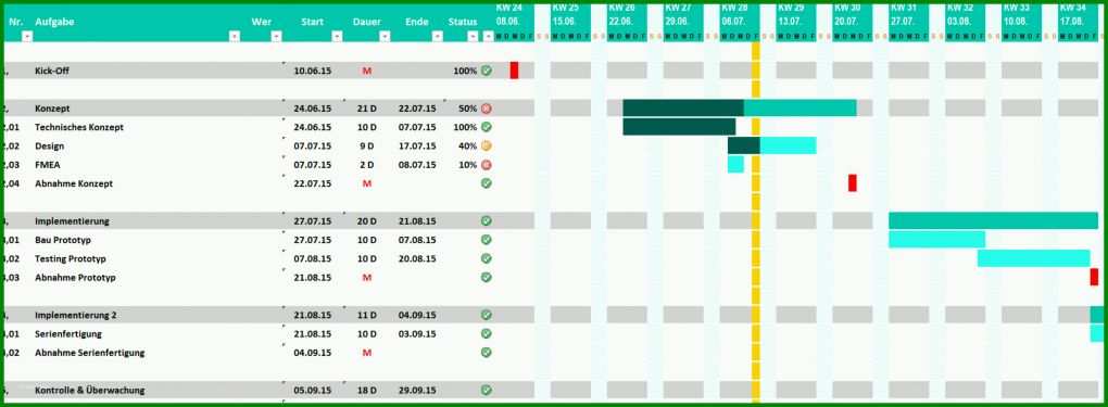 Angepasst Projektplan Excel Vorlage 2018 2477x910