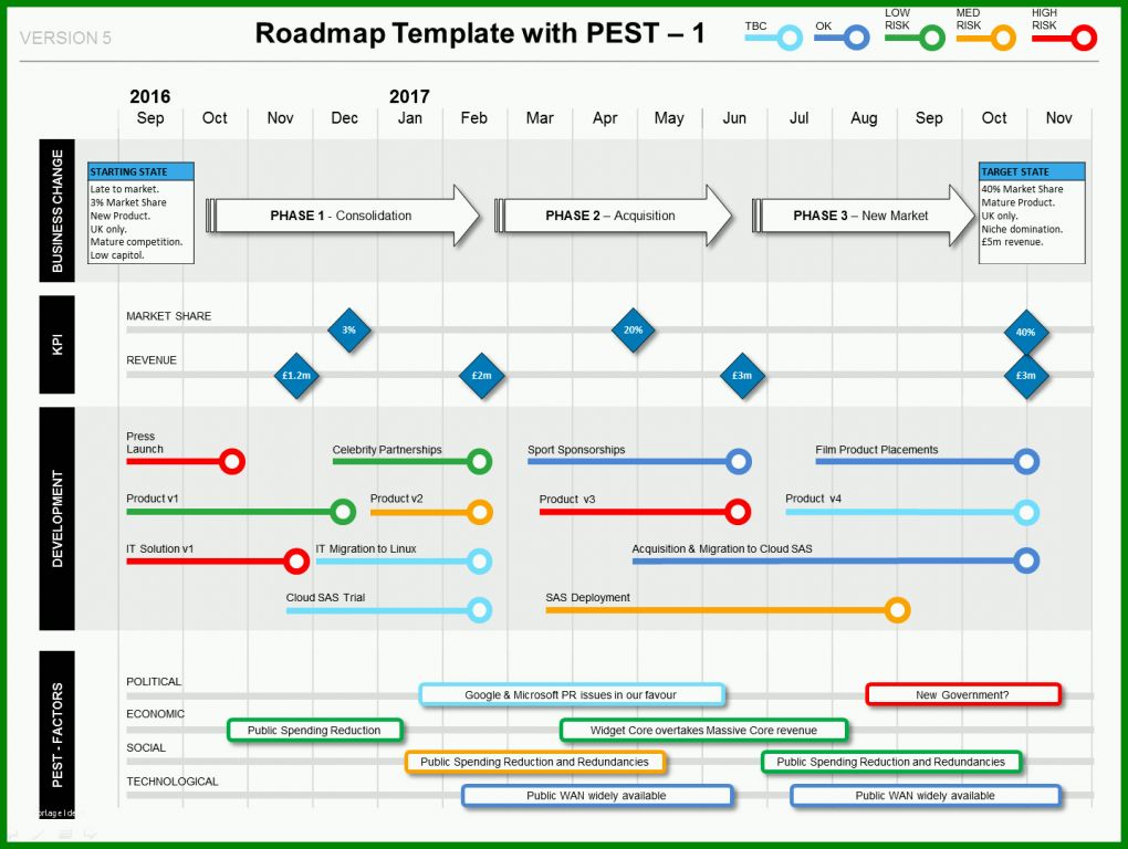 Tolle Roadmap Vorlage Powerpoint 1434x1080