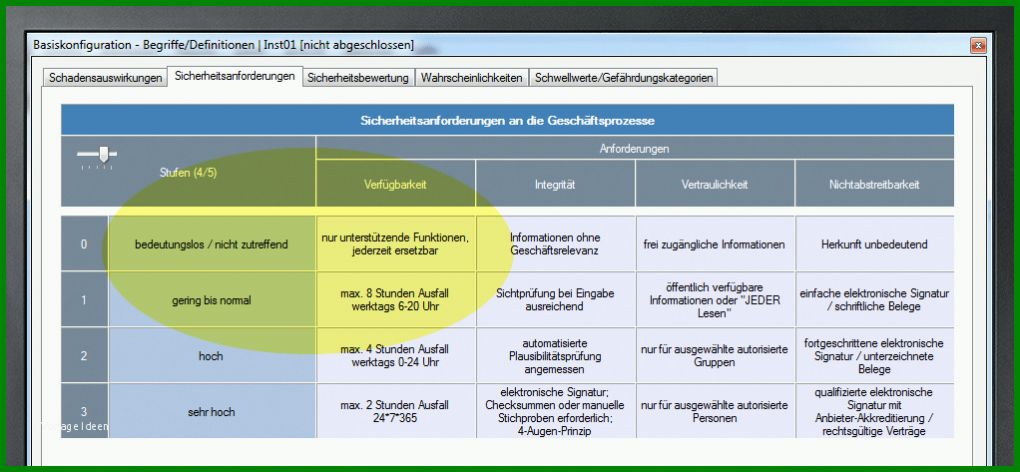 Außergewöhnlich Schutzbedarfsanalyse Vorlage 1022x473