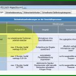 Außergewöhnlich Schutzbedarfsanalyse Vorlage 1022x473