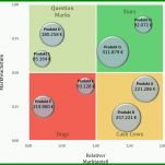 Perfekt 4 Felder Matrix Excel Vorlage 956x928