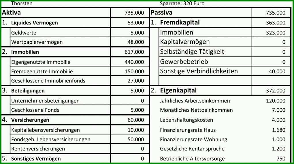 Empfohlen Bilanz Vorlage 1877x1051