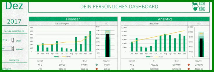 Unglaublich Excel Dashboard Vorlage 930x315