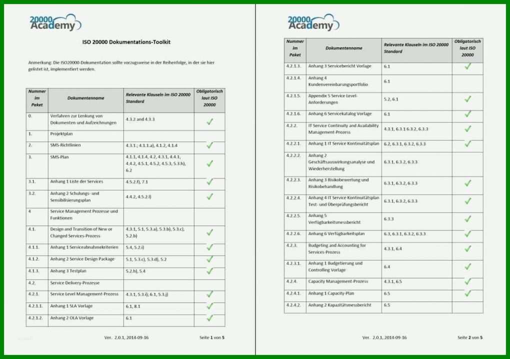 Ausnahmsweise iso 27001 Risikoanalyse Vorlage 1128x794