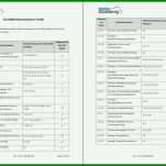 Ausnahmsweise iso 27001 Risikoanalyse Vorlage 1128x794