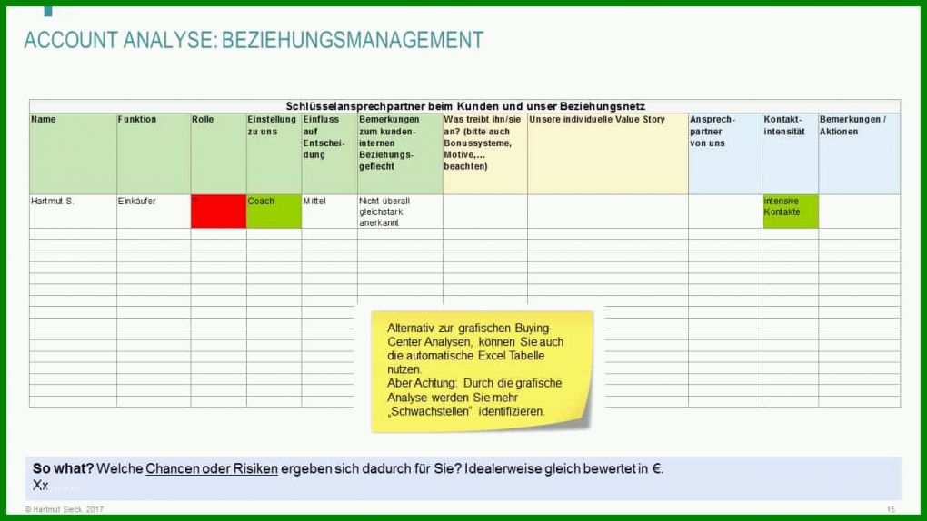 Großartig Key Account Plan Vorlage Kostenlos 1280x720