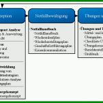 Spektakulär Notfallkonzept Vorlage 1265x530