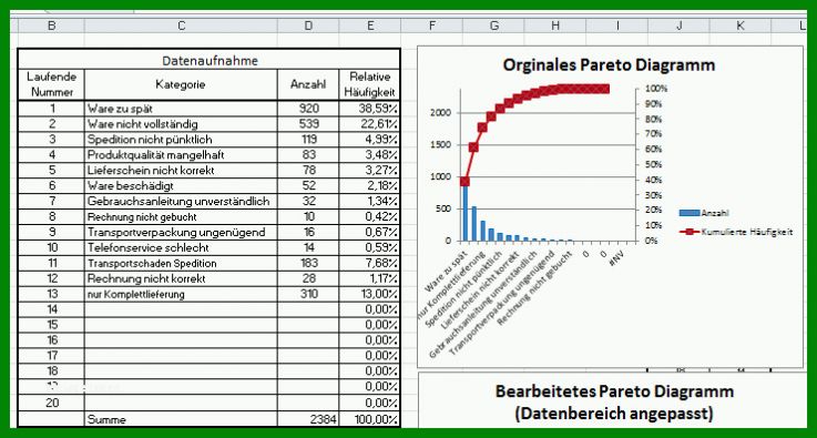 Singular Pareto Diagramm Excel 2010 Vorlage 741x397