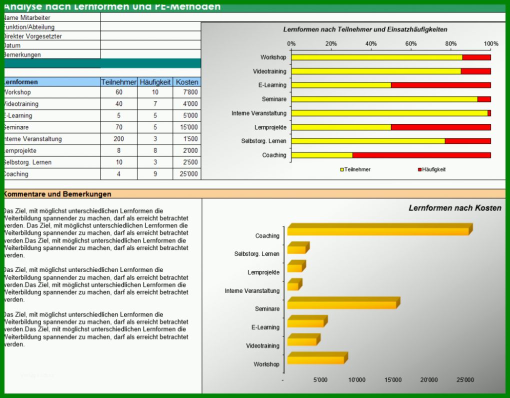 Wunderschönen Personalentwicklung Excel Vorlage 1024x799