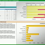 Wunderschönen Personalentwicklung Excel Vorlage 1024x799