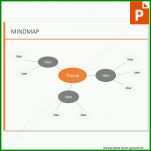 Modisch Powerpoint Mindmap Vorlage 1000x1000