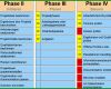 Ideal Projektphasenplan Vorlage 1514x655