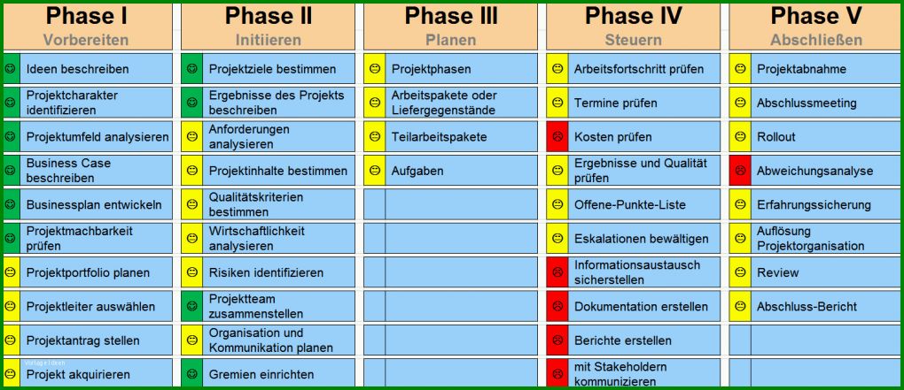 Ideal Projektphasenplan Vorlage 1514x655