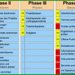 Ideal Projektphasenplan Vorlage 1514x655