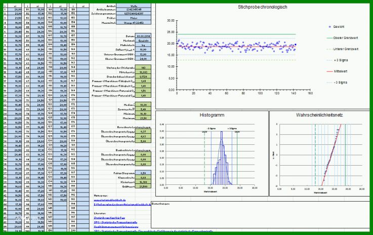 Überraschen Prozessfähigkeit Cpk Excel Vorlage 1006x633