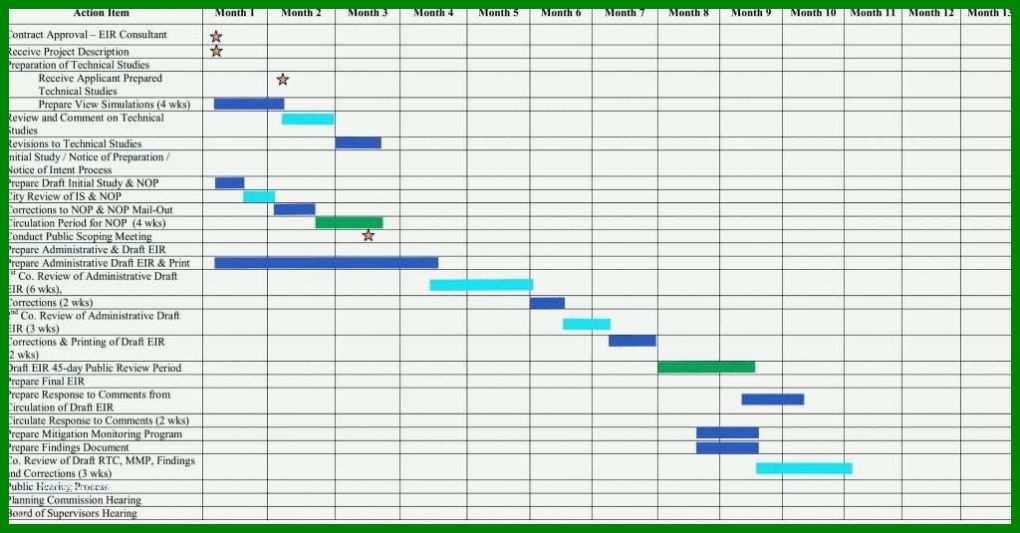 Beste Prozessfähigkeit Excel Vorlage 1024x535