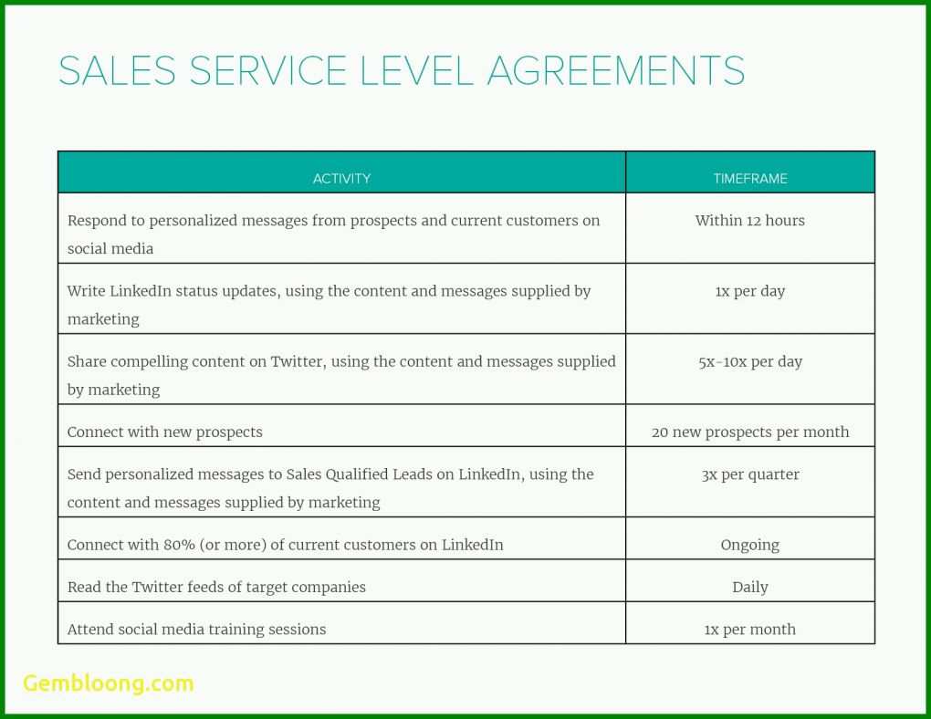 Faszinieren Sla Service Level Agreement Vorlage 1650x1275