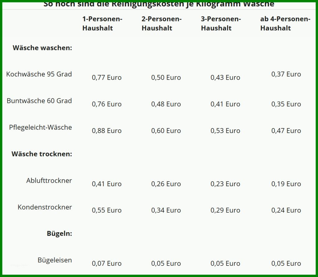 Einzahl Steuererklärung Vorlage 2017 1240x1083