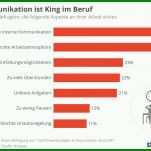 Bestbewertet Targo Versicherung Kündigen Vorlage 960x684