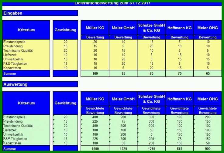 Atemberaubend Vorlage Lieferantenbewertung 875x598