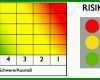 Staffelung Vorlage Risikoanalyse 973x372