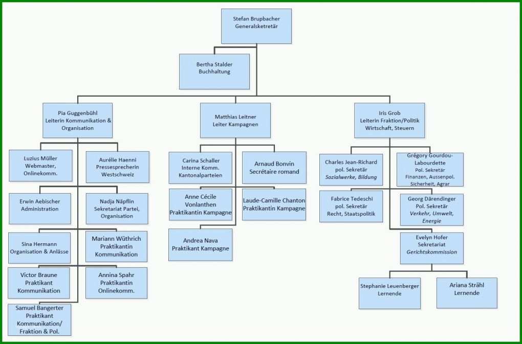 Auffällig Blau De Kündigung Vorlage Pdf 1392x919