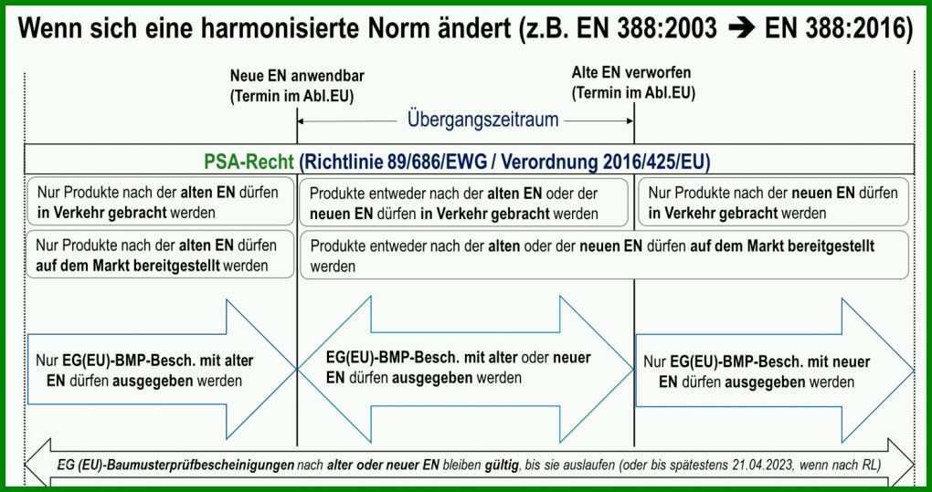 Spezialisiert Ce Konformitätserklärung Vorlage 1499x792