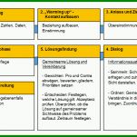 Faszinierend Dokumentation Mitarbeitergespräch Vorlage 1073x650