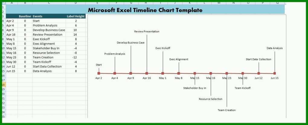 Wunderschönen Excel Timeline Vorlage 1349x548