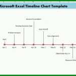 Wunderschönen Excel Timeline Vorlage 1349x548