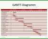 Ausnahmsweise Gantt Diagramm Powerpoint Vorlage 960x720