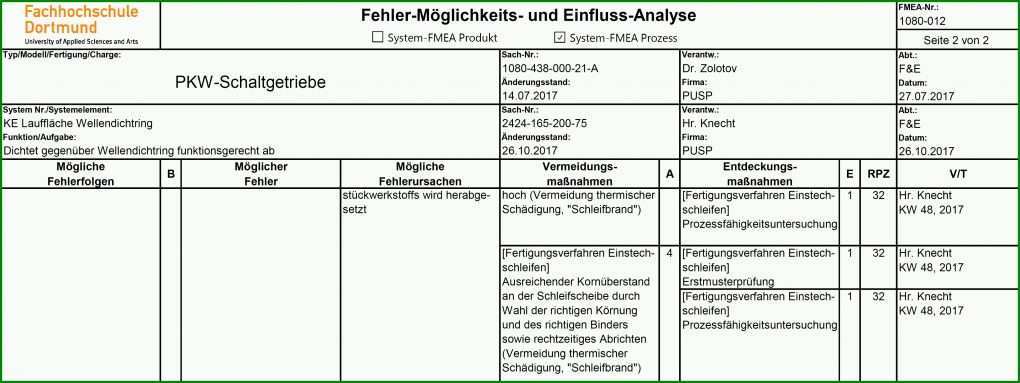 Unvergleichlich Gefahrenanalyse Vorlage 4263x1599