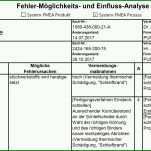 Unvergleichlich Gefahrenanalyse Vorlage 4263x1599