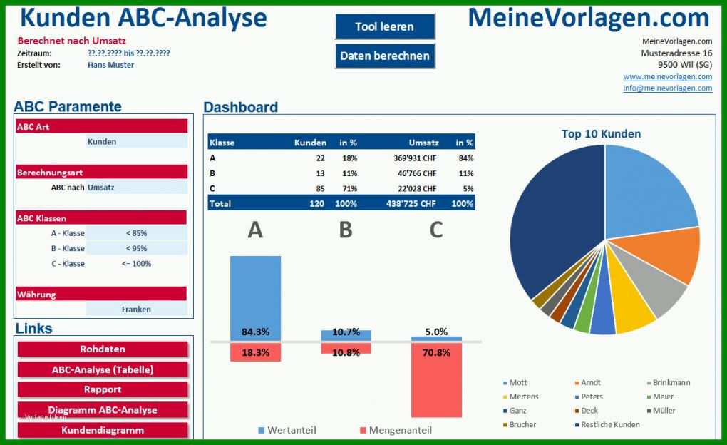 Ungewöhnlich Marketing Analyse Vorlage 1193x730