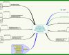 Fantastisch Mindmap Vorlage 982x564