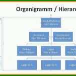 Faszinieren organigramm Erstellen Excel Vorlage Kostenlos 1058x621