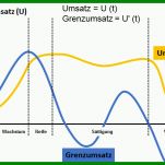 Fantastisch Produktlebenszyklus Excel Vorlage 814x469