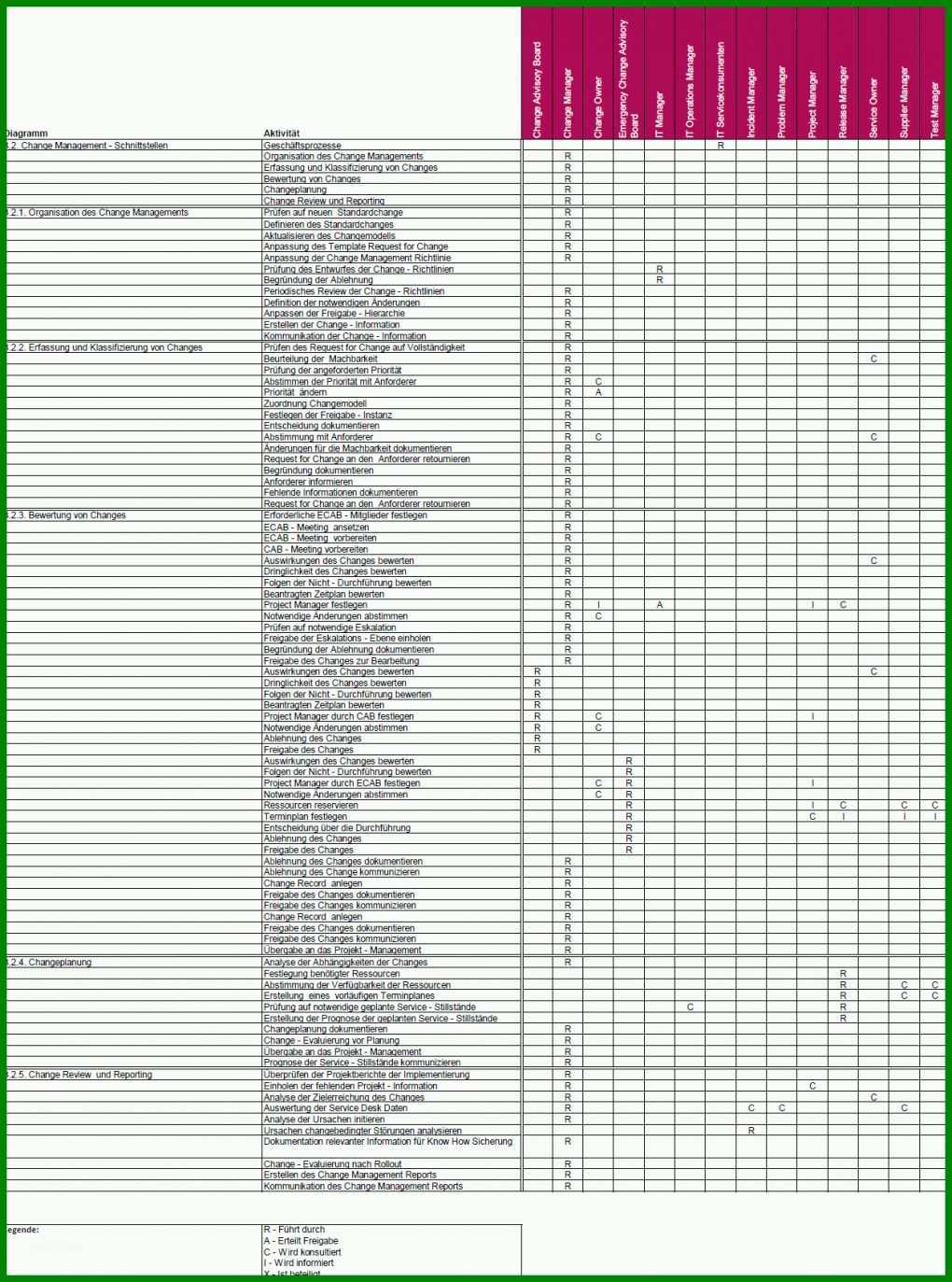 Erschwinglich Prozessdokumentation Vorlage Word 1255x1689