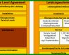 Rühren Sla Service Level Agreement Vorlage 800x463