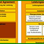 Rühren Sla Service Level Agreement Vorlage 800x463