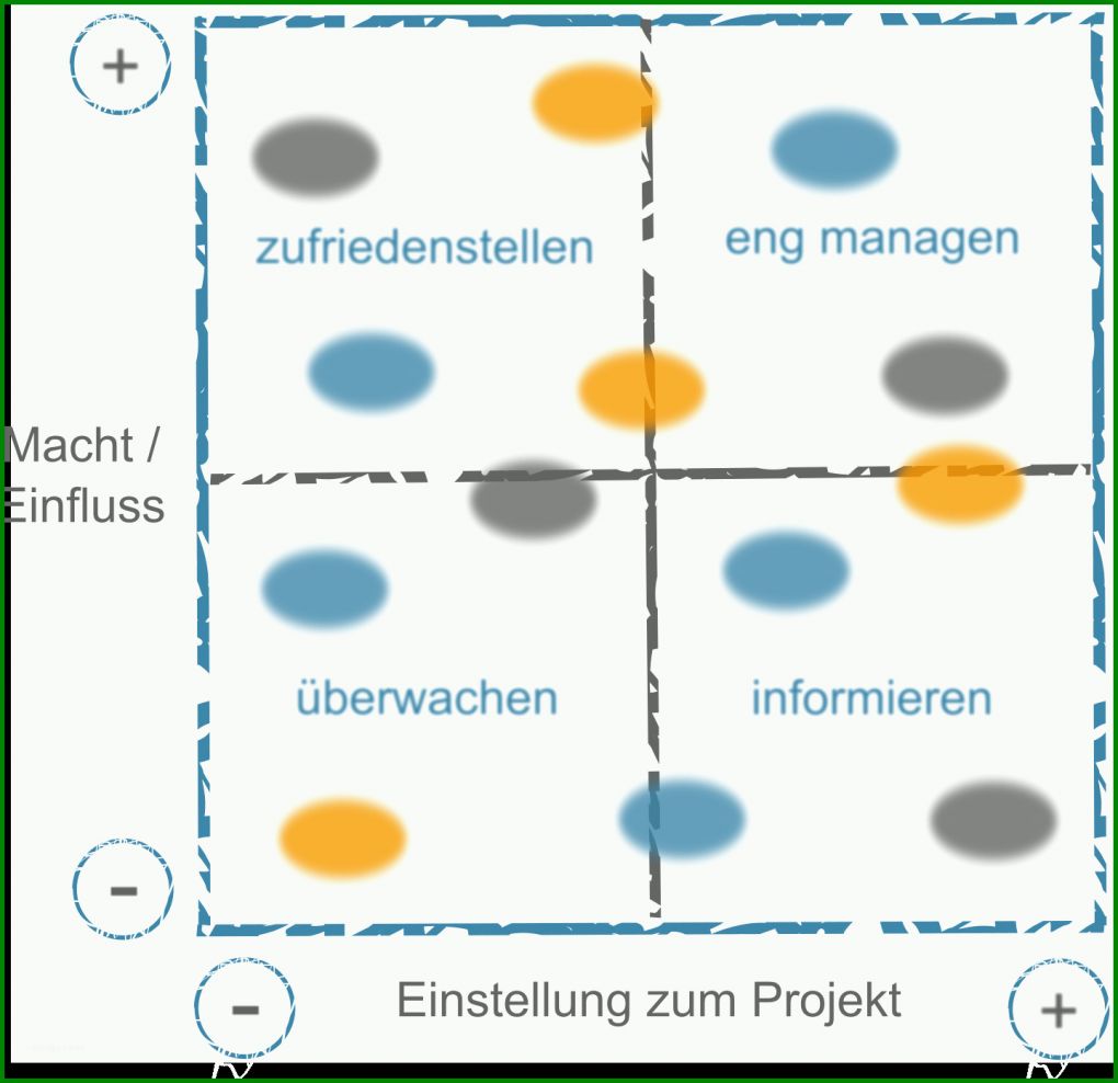 Hervorragend Stakeholderanalyse Vorlage 1440x1395